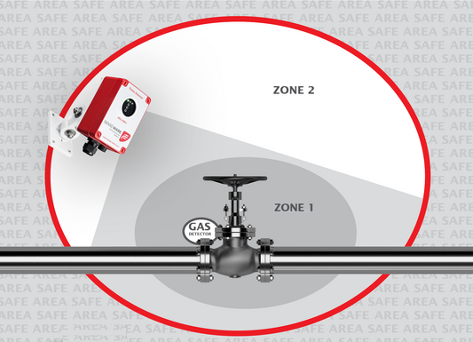 Flame Detectors installed in Zone 2 / Division 2