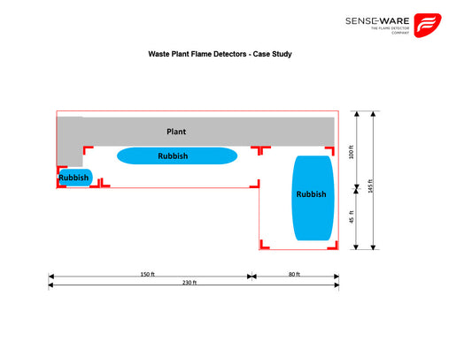 Waste Plant Flame Detection Case Study